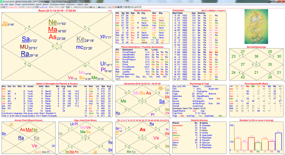 Prashna chart for Hamlet, March 23 1602, Stratford-upon-Avon