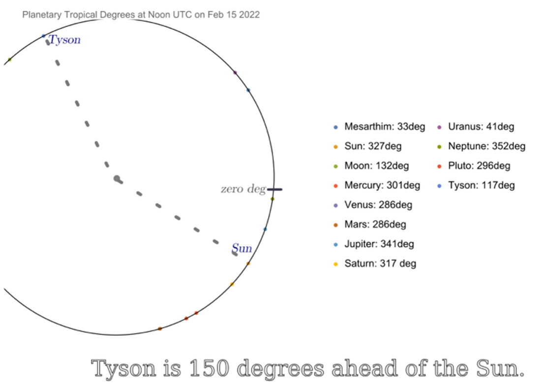 Figure 1: An example of angular difference