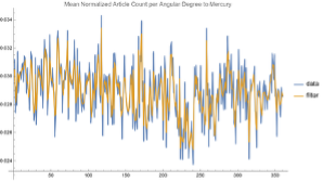 Wave data — Mercury