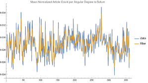 Wave data — Uranus