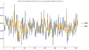 Wave data — Neptune