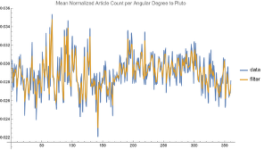 Wave data — combined