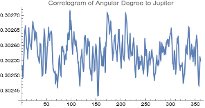 Correlogram — Jupiter