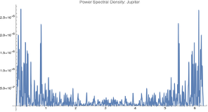 PSD — Jupiter
