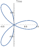Trigonometric example — 120° trine
