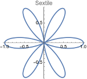 Trigonometric example — 60° sextile