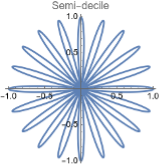 Trigonometric example — golden angle GC3