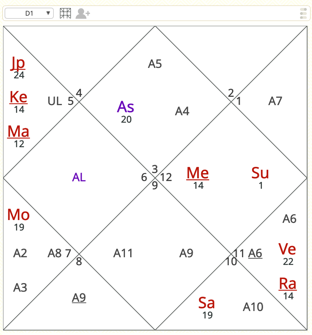 Ruth Bader Ginsburg D1 birth chart